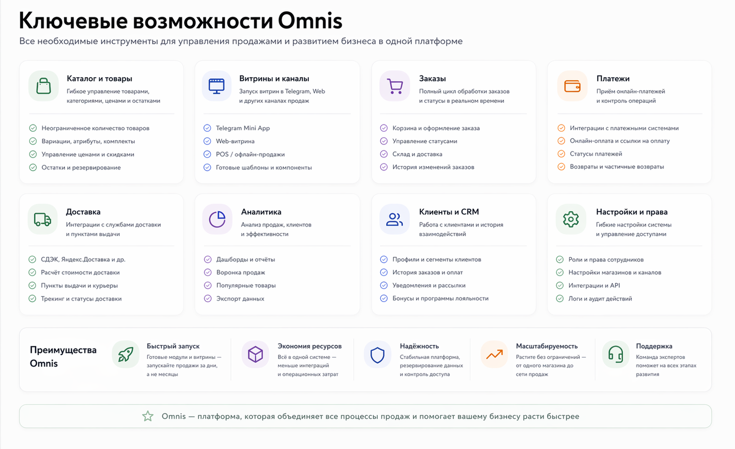 Основные сущности Omniz и их связь между собой