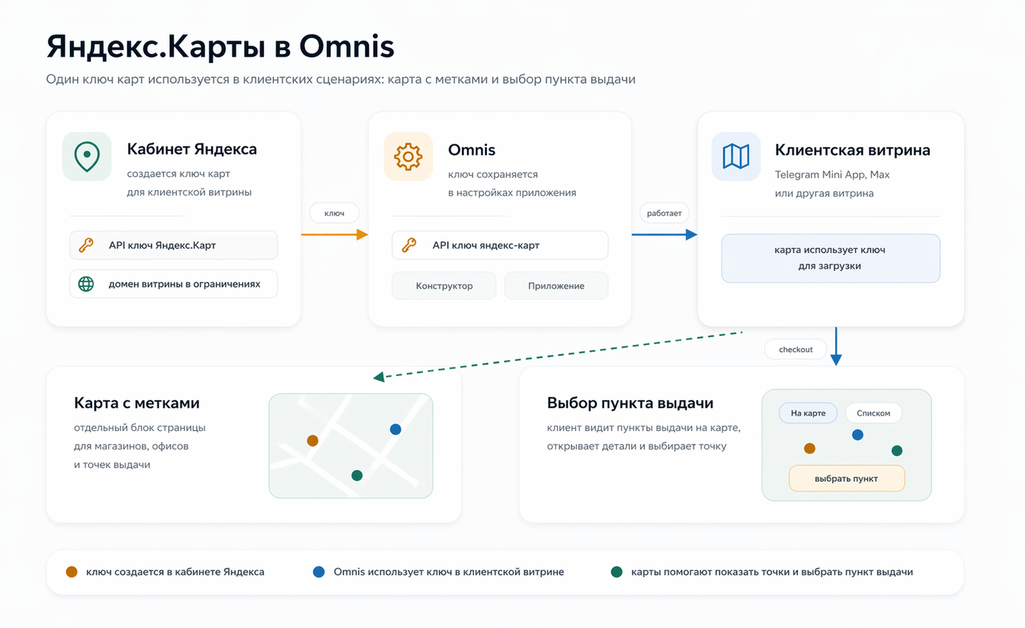 Яндекс.Карты в клиентских сценариях Omniz